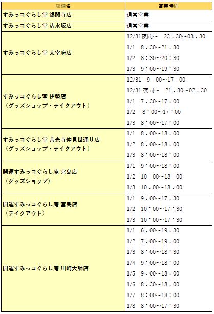 すみっコぐらし堂